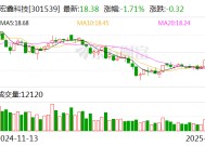 宏鑫科技：收到奇瑞汽车项目定点通知