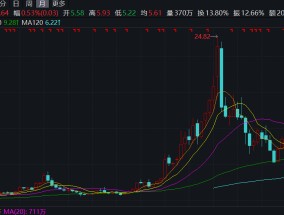 旗滨集团“花式”收购疑点多：薅员工“羊毛”？巧选评估方法为高管层规避业绩承诺？