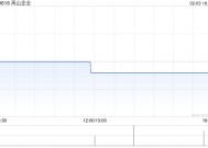 高山企业：供股获超额认购1720.08万股供股股份