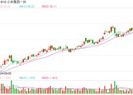 小米入局AI眼镜，这几家公司在智能穿戴领域布局多年，并与小米深度合作