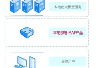 新赛道 | 启明星辰发布MAF大模型应用防火墙产品，提升DeepSeek类企业用户安全