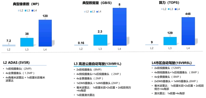 AI下一个必争之地，会引发自动驾驶“终局之战”吗？