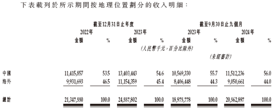 三花智控冲刺A+H 中金公司、华泰国际联席保荐 | A股公司香港上市