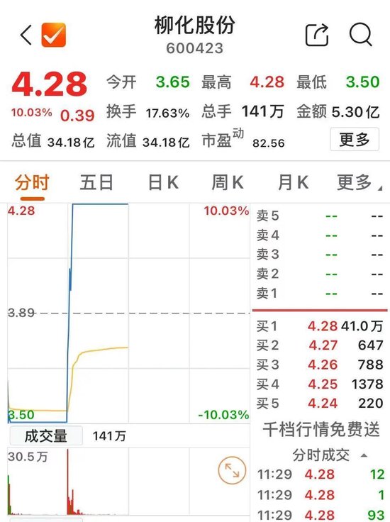 8000亿元巨头，突然拉升