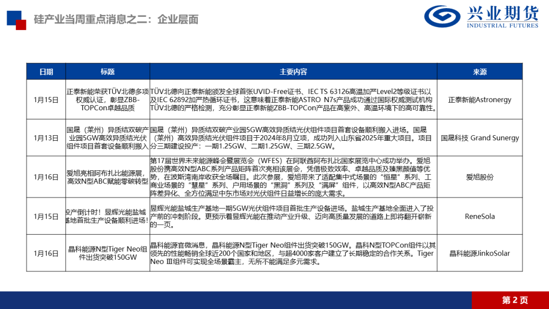 【品种聚焦】多晶硅：供应压力得到缓解，建议前多持有