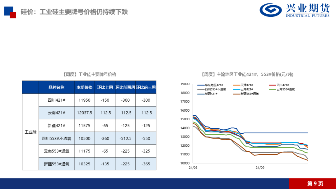 【品种聚焦】多晶硅：供应压力得到缓解，建议前多持有