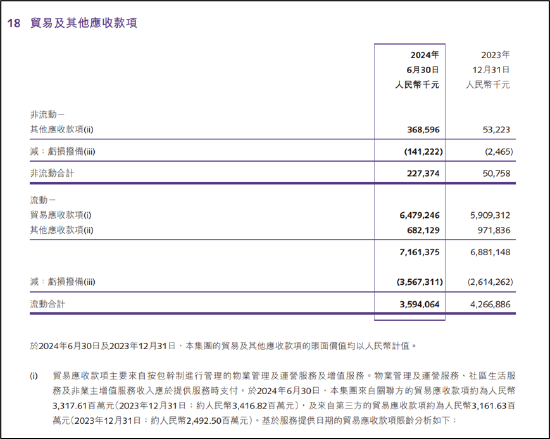 融创服务70亿资金消失之谜：有无输血大股东？遭关联交易反噬