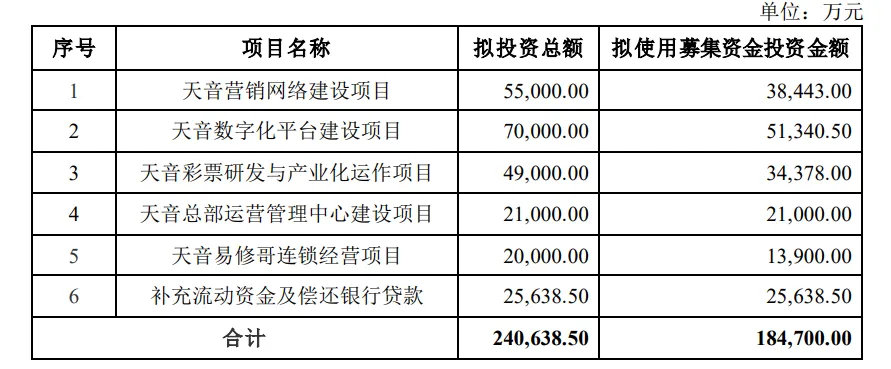 900亿手机分销巨头，奋力求变