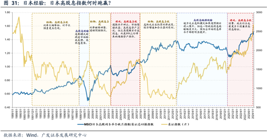 广发策略：港股市场年度盘点与展望