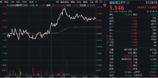 重磅靴子即将落地！机构：春季行情或正在酝酿，“新质牛”仍是主线