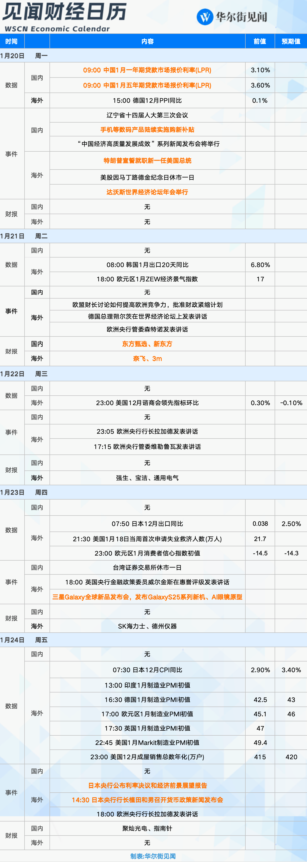 下周重磅日程：聚焦特朗普就职、“首日行政令”，日本央行会否如期加息？