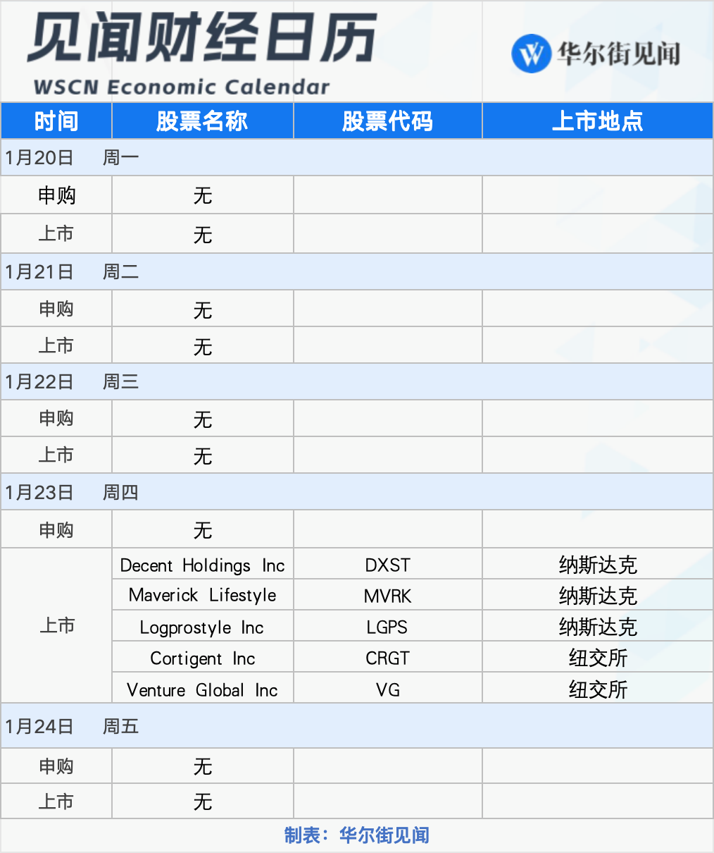 下周重磅日程：聚焦特朗普就职、“首日行政令”，日本央行会否如期加息？