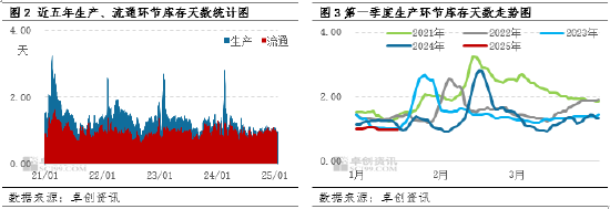 卓创资讯：产销需求逐步转移 春节后蛋价将何去何从？