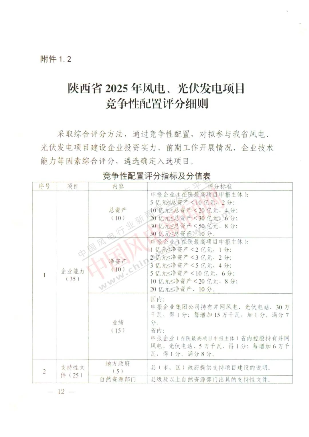 10GW！陕西省2025年新增保障性并网风电和光伏项目建设规模公布！（附各市建设指标）