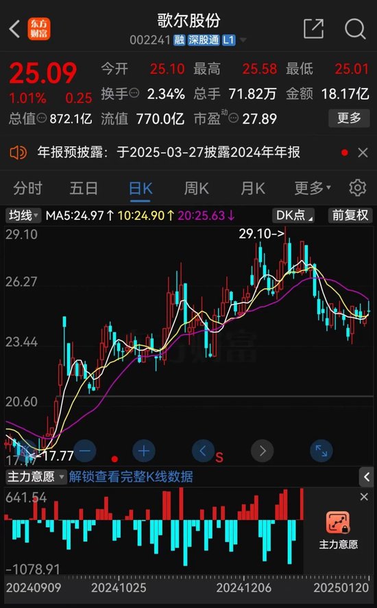 280亿独角兽，冲击港股IPO！