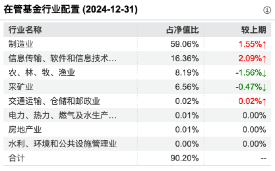 拥抱寒武纪后果断抽身：万家基金莫海波四季度剔除重仓股寒武纪，表示看好光伏、AI与农林牧渔