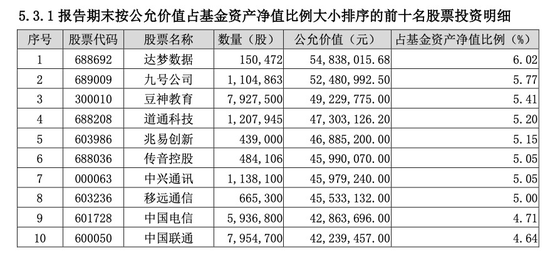 涨超30%！“牛基”持仓曝光