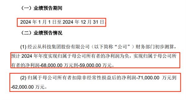 又要亏6亿！“AI四小龙”云从科技亏得只剩龙皮了