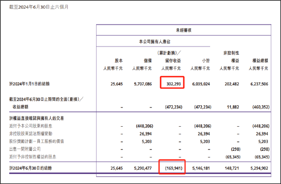 融创服务高管有无配合大股东掏空上市公司？业绩目标承诺频繁“爽约”