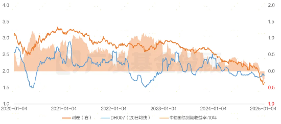 股债怎么配|债市连跌5天后强势反弹，后市怎么看？