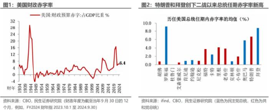 人民币汇率凌晨暴涨！聊聊特朗普“百日新政”的底层逻辑