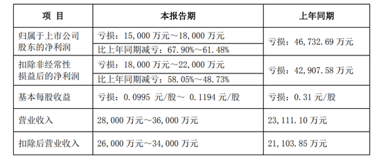 最新！这两家A股或被*ST