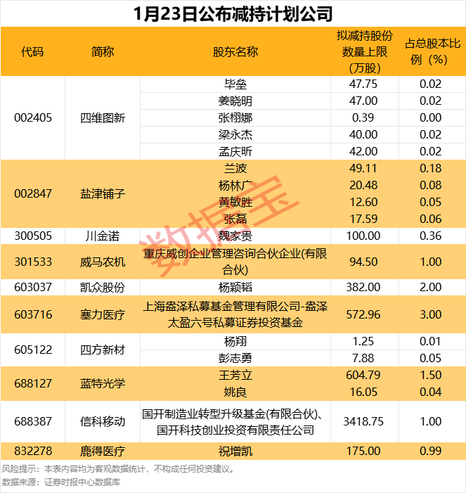 近4700股上涨，杠杆资金提前抢筹这些股