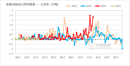 棉花：加关税威胁仍在，关注春节期间外盘对内盘指引