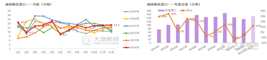 棉花：加关税威胁仍在，关注春节期间外盘对内盘指引