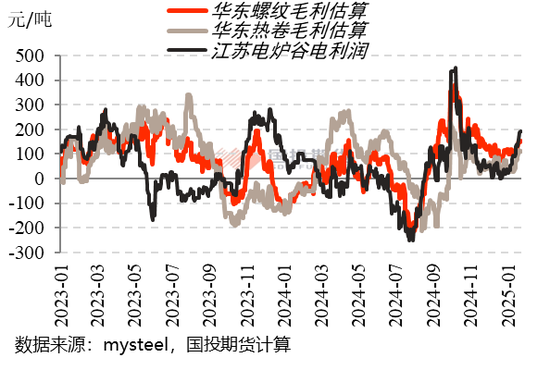 【黑金深耕】钢材2025年春节累库幅度预测