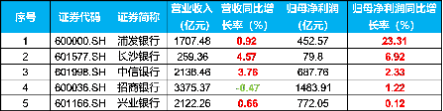 中长期资金跑步入场，哪些资产有望受益？银行ETF劲升2.49%，创业板人工智能ETF华宝（159363）最高飙涨3.6%