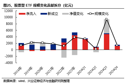 兴证策略：基金四季报的八大看点