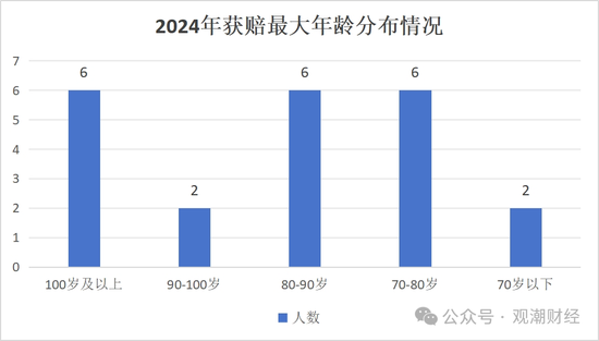 人身险赔付超2000亿！太保1客户获赔233次 瑞众客户获赔超3000万