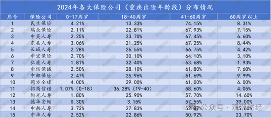 人身险赔付超2000亿！太保1客户获赔233次 瑞众客户获赔超3000万