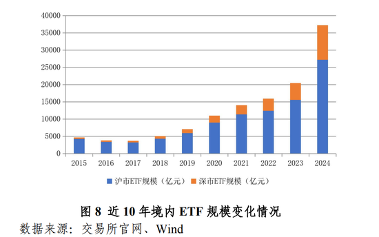 历史新高！全年非货ETF净流入近1.2万亿元