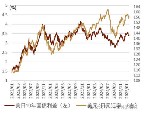 【中金外汇·周报】美元或迎回调窗口期