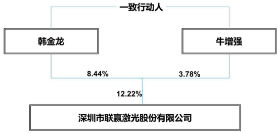 业绩深度绑定“宁王”，联赢激光：出海不及预期，盈利承压，业绩都是纸面富贵！