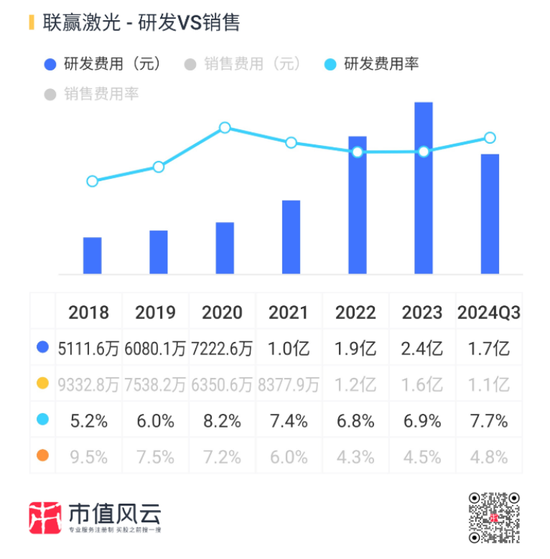 业绩深度绑定“宁王”，联赢激光：出海不及预期，盈利承压，业绩都是纸面富贵！