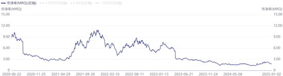 业绩深度绑定“宁王”，联赢激光：出海不及预期，盈利承压，业绩都是纸面富贵！