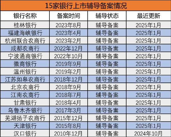 广州银行终止，宜宾银行圆梦，21家IPO排队银行进展如何？