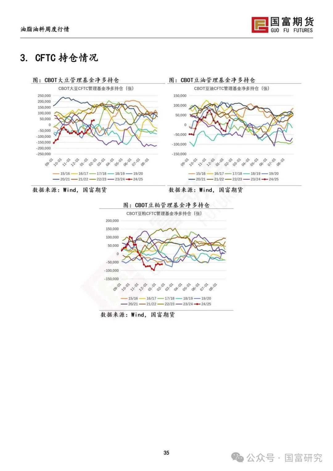 中美贸易关系担忧加剧，豆系粕强油弱