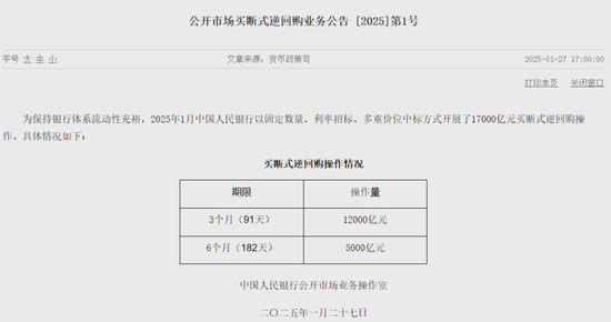 央行最新出手！呵护春节流动性