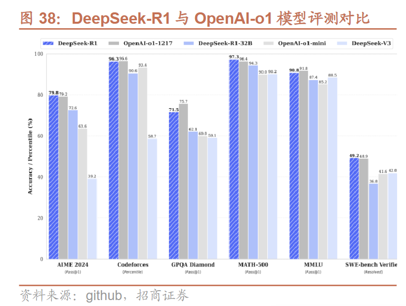 AI界“拼多多”DeepSeek国内外刷屏！龙头20CM一字板，受益上市公司梳理