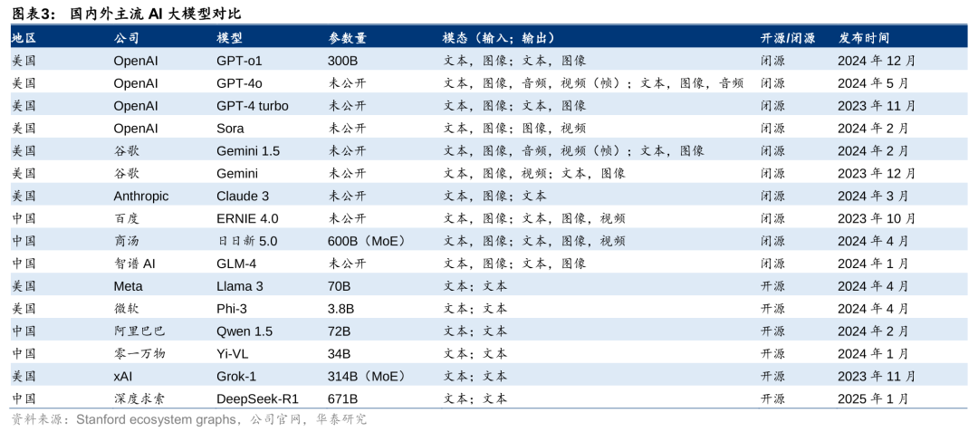 DeepSeek发布后的美国科技投资八大预测