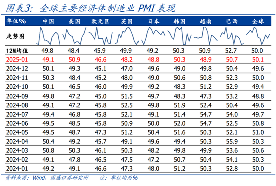 国盛宏观：喜忧并存—春节大事8看点