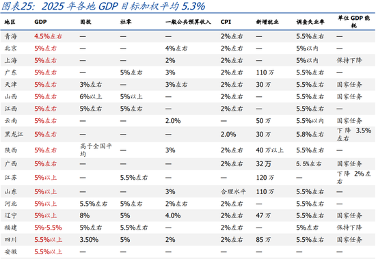 国盛宏观：喜忧并存—春节大事8看点