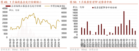 招商策略：春季攻势，AI领衔