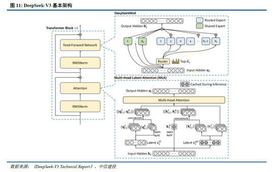 中信建投：DeepSeek核心十问十答