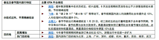 中金：一文读懂春节假期数据