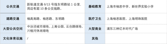 上海一批次土拍剧透：象屿75亿瞄准浦东新杨思